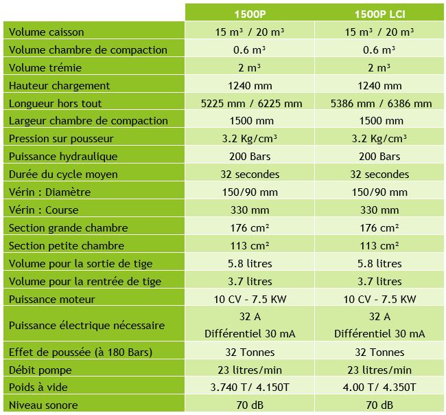 1500P_caractéristiques techniques