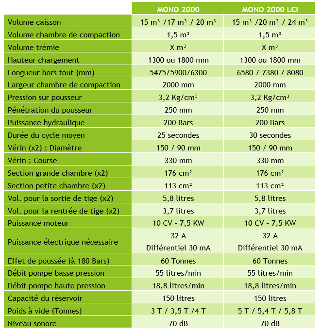 MONO 2000_caractérisiques techniques
