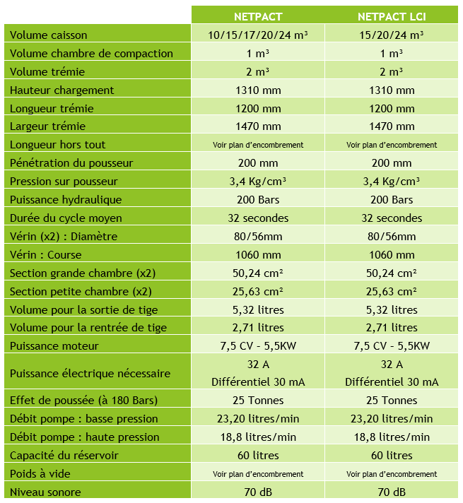 NETPACT_Caracteristiques techniques