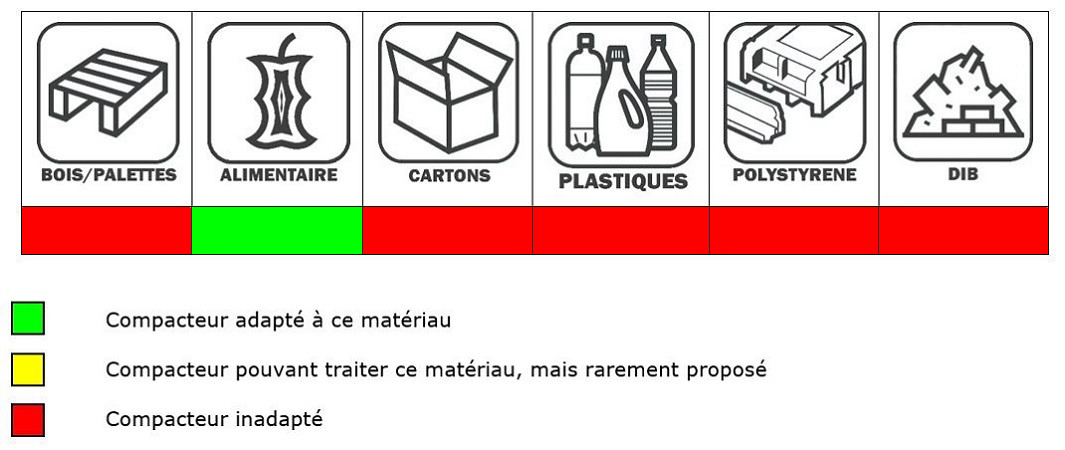 MONO 2000_tableau utilisation_1065x450