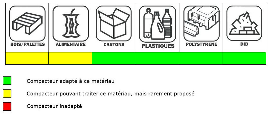 GPACT_tableau utilisation_1065x450