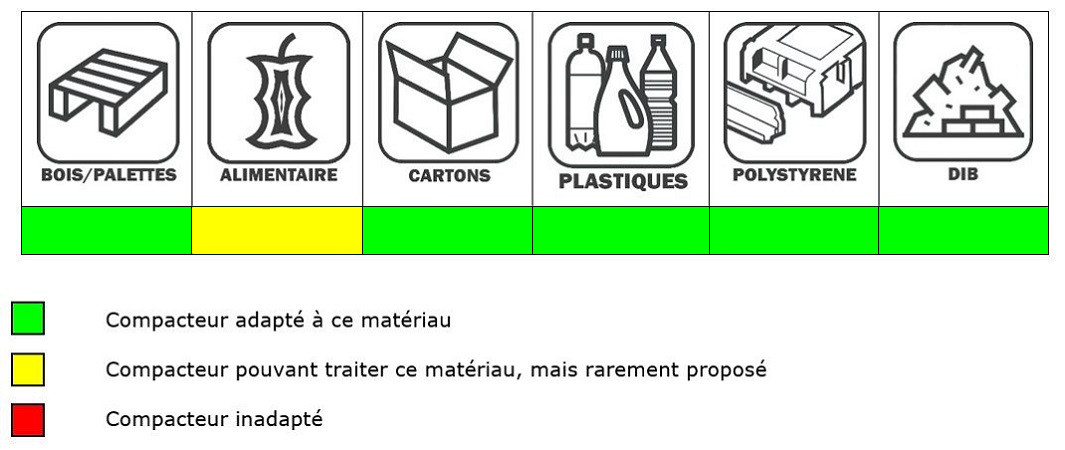 Poste fixe_tableau utilisation_1065x450