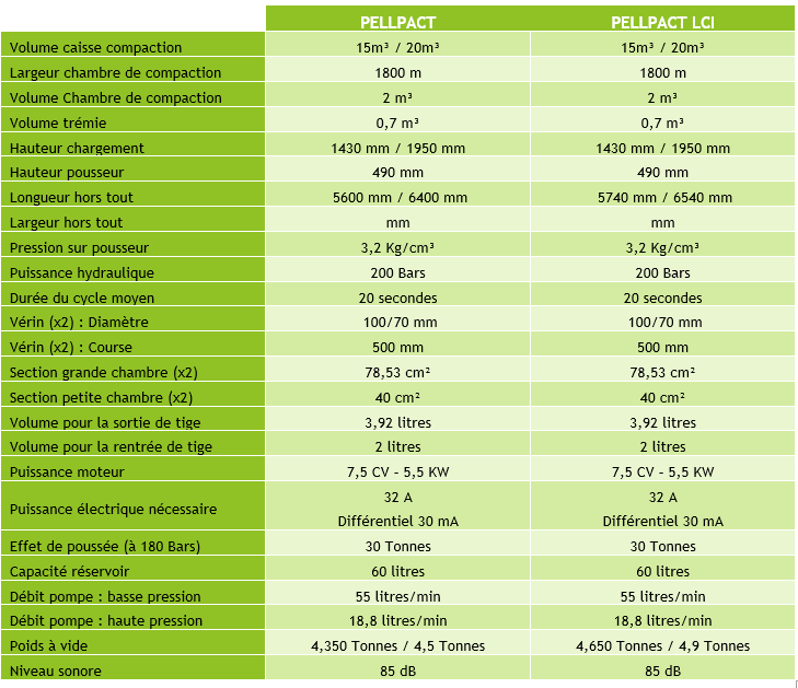PELLPACT_Caractéristiques techniques