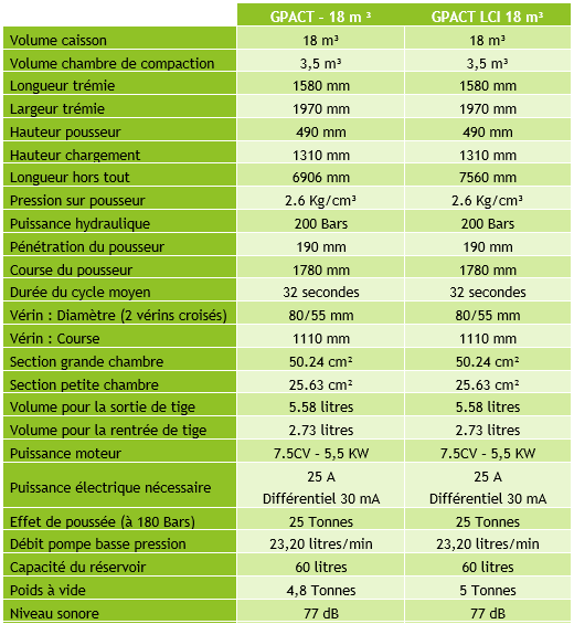 GPACT_Caractéristiques techniques