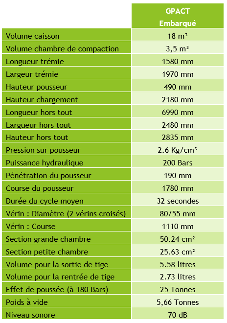 GPACT EMBARQUE_caractéristiques techniques