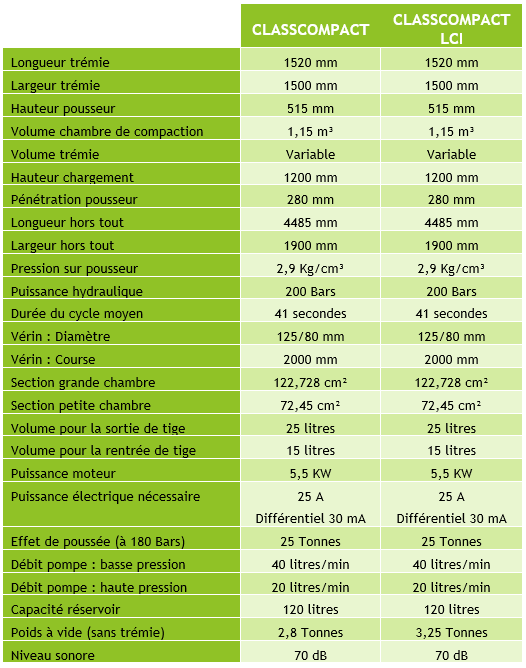 CLASSCOMPACT_Caractéristiques techniques