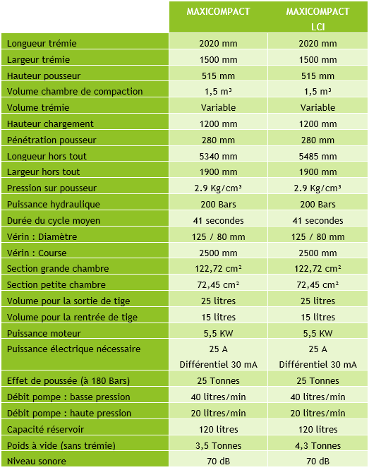 MAXICOMPACT_Caractéristiques techniques