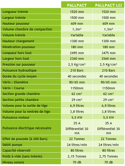 PALLPACT_Caractéristiques techniques