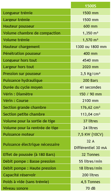 1500ST_Caractéristiques techniques