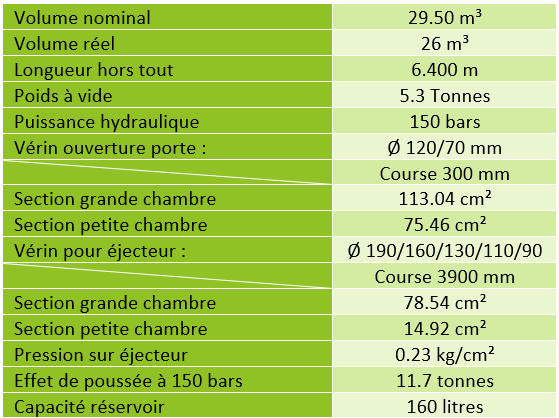 CAISSE EJECTRICE_caractéristiques techniques