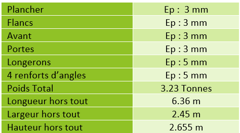 CAISSE STANDARD_caracteristiques techniques