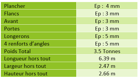 CAISSE RENFORCEE_caracteristiques techniques