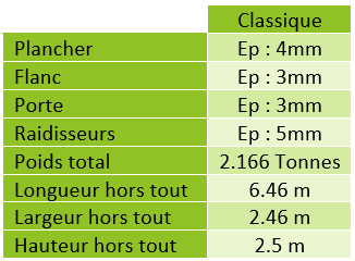 Benne 25m_caracteristiques technique