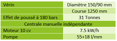 Pacbidon_caractéristiques techniques