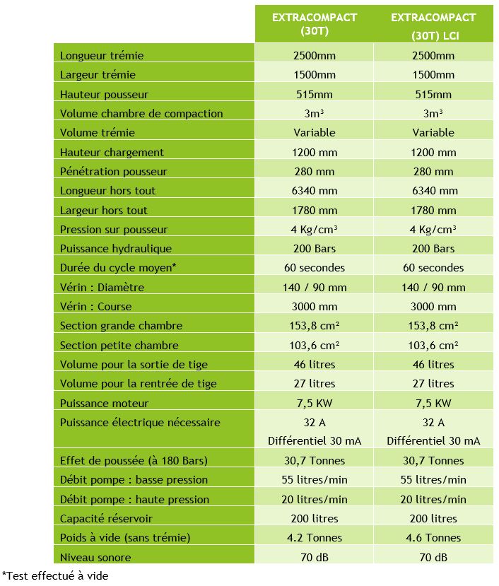 Caracteristiques techniques EXTRACOMPACT